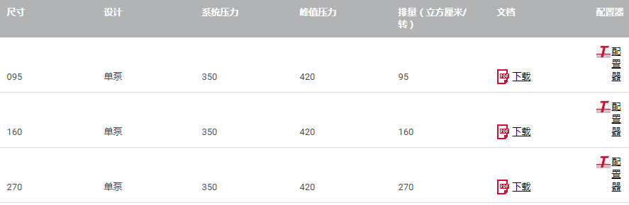 技术数据 - V30E 型 - 轴向柱塞泵