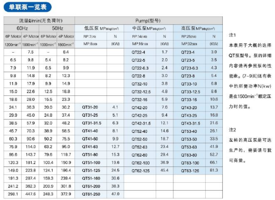 住友QT单联泵