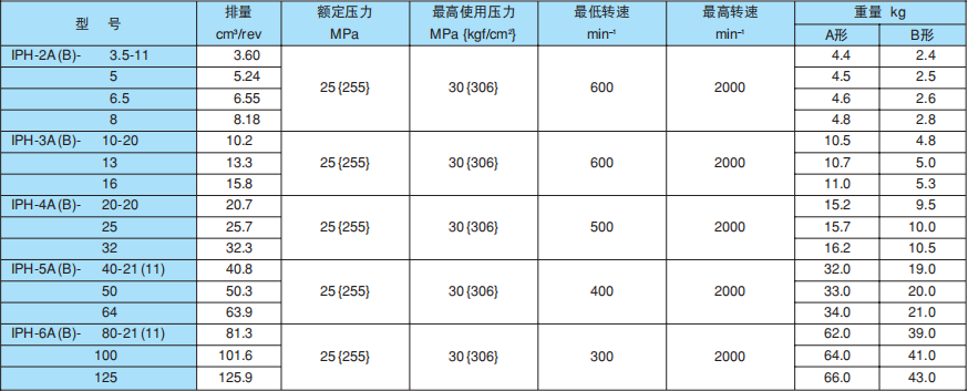 不二越NACHI齿轮泵规格